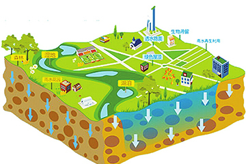 十三五發力和諧人居 九龍共建海綿城市開發