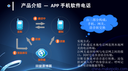 美陽免費(fèi)網(wǎng)絡(luò)電話 三網(wǎng)通用的通訊新選擇